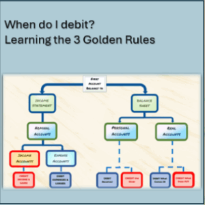 How to easily remember the three Golden Rules!