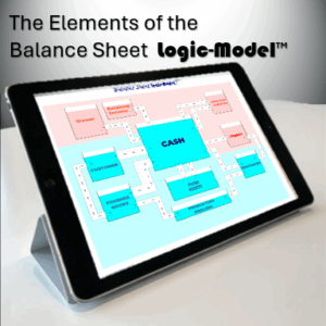 The SOFP Model
