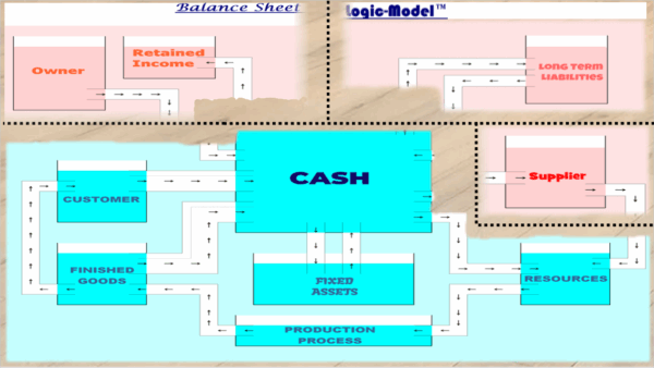 The SOFP Model - Image 6