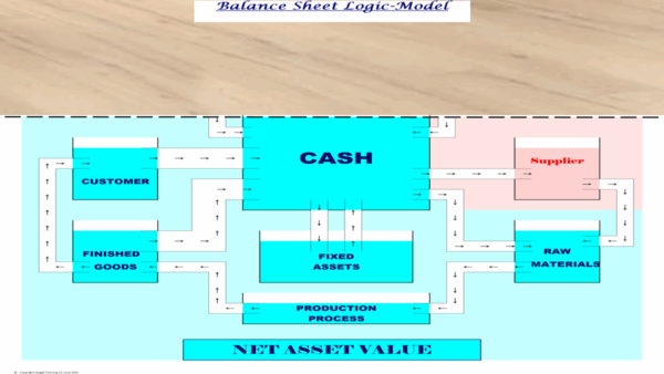 The SOFP Model - Image 5
