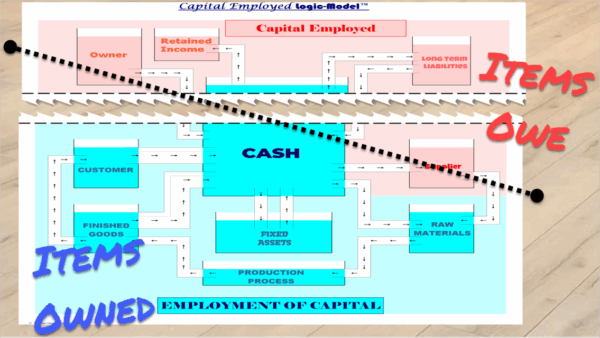 The SOFP Model - Image 7