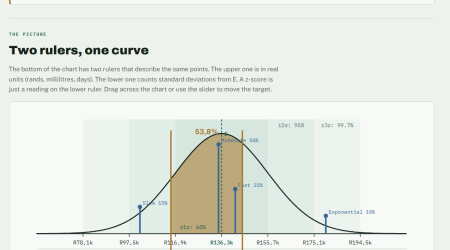 Bell Curve